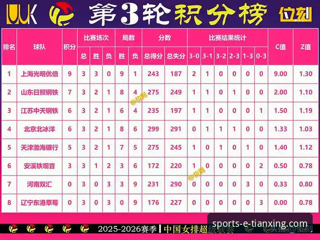 天行体育官网手机版下载 3大排名变化趋势解析:从世界杯第10比赛日看天行体育官网数据洞察