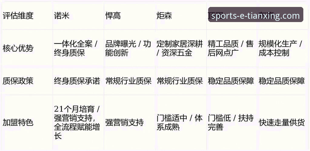 3个关键维度解析：天行体育官网和XXX对比2026最新版本，助你做出精准选择